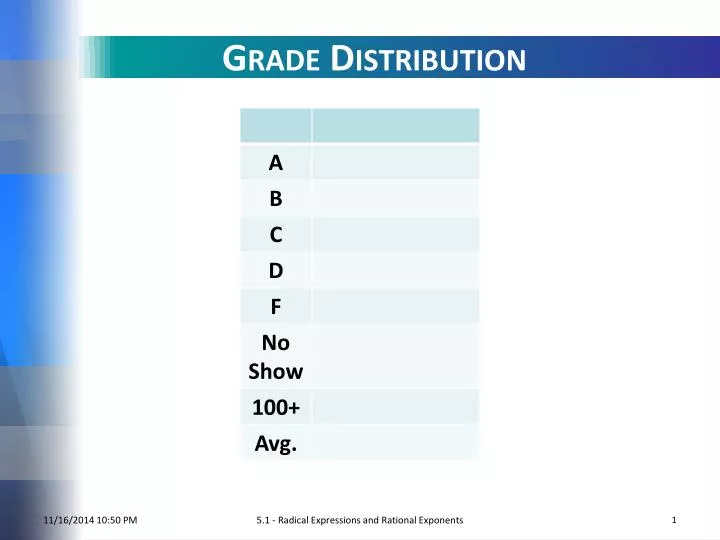 PPT Grade Distribution PowerPoint Presentation, free download ID
