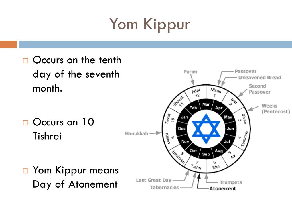 Que Es Yom Kippur 2025 Zaria Nolana