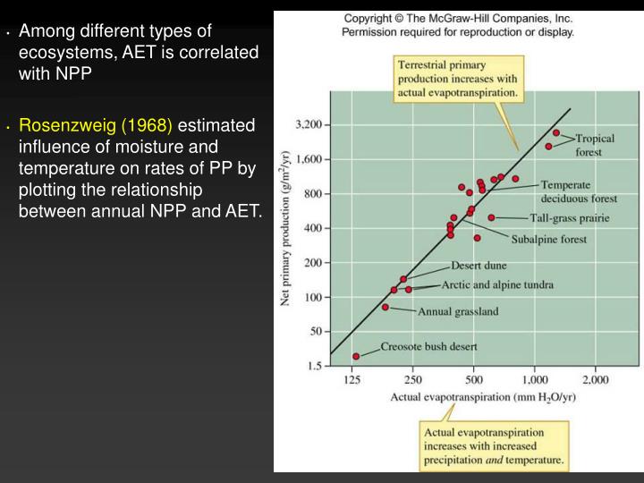 influence of moisture influence of moisture