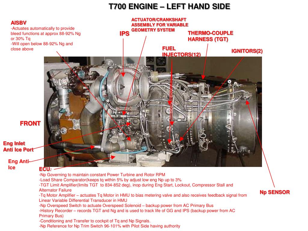 Ppt T700 Engine Powerpoint Presentation Free Download Id