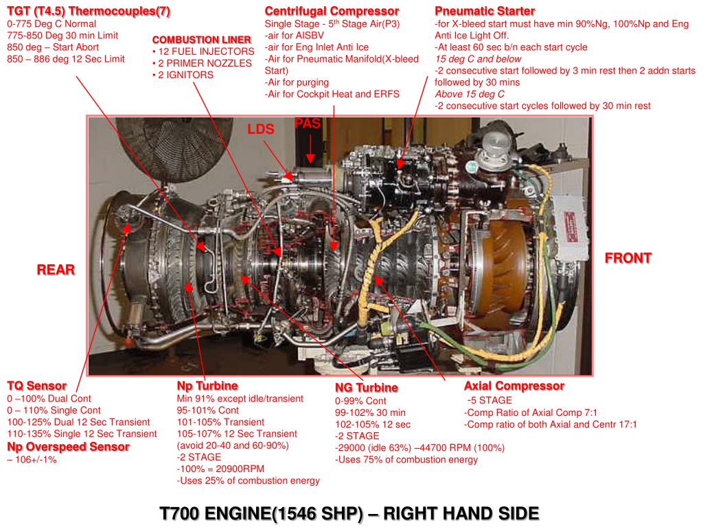 Ppt T700 Engine Powerpoint Presentation Free Download Id