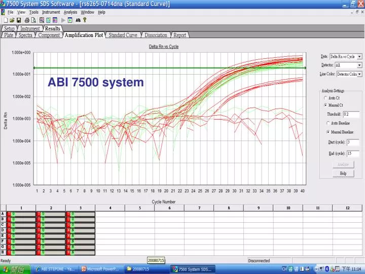 PPT ABI 7500 system PowerPoint Presentation, free download ID6702990