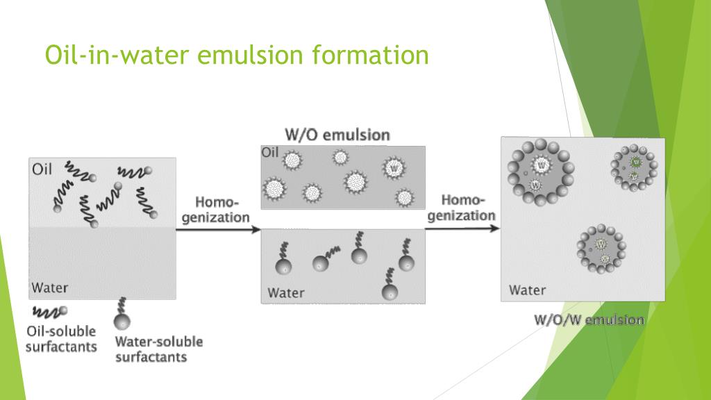 examples of water in oil emulsion examples of water in oil emulsion