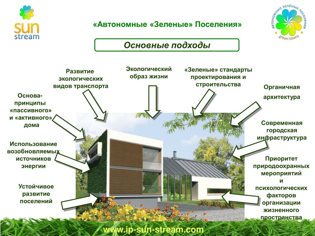 Энергетически автономно. Проект энергоэффективного дома. Технология зеленые здания. Экологические конструкции. Зеленые стандарты в строительстве.