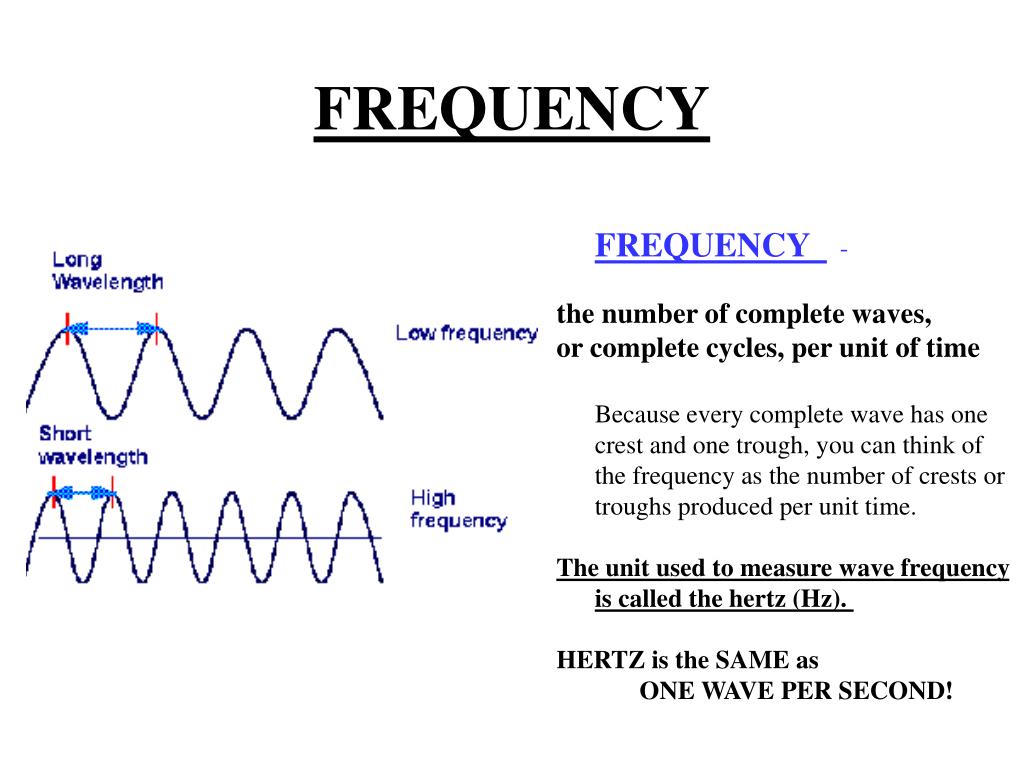 Wave Frequency. What is a Wave. Frequency is. Bandwidth Frequency. Самая низкая частота волны