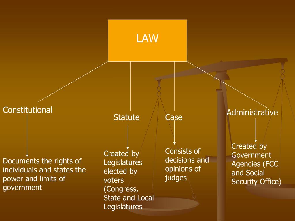 PPT UNIT 1 Law, Justice and You Chapter 1 OUR LAWS Lesson 1.2 Types of Laws PowerPoint