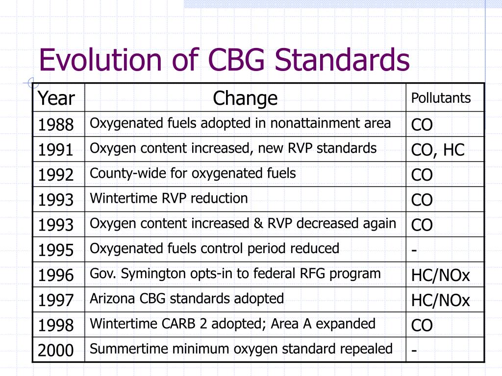PPT Evolution and Air Quality Benefits of Arizona Cleaner Burning