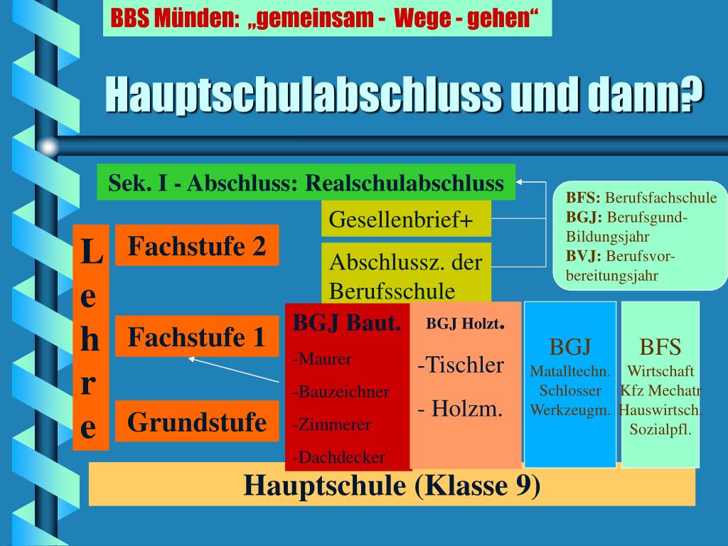 PPT Hauptschulabschluss und dann? PowerPoint Presentation, free download ID6704935