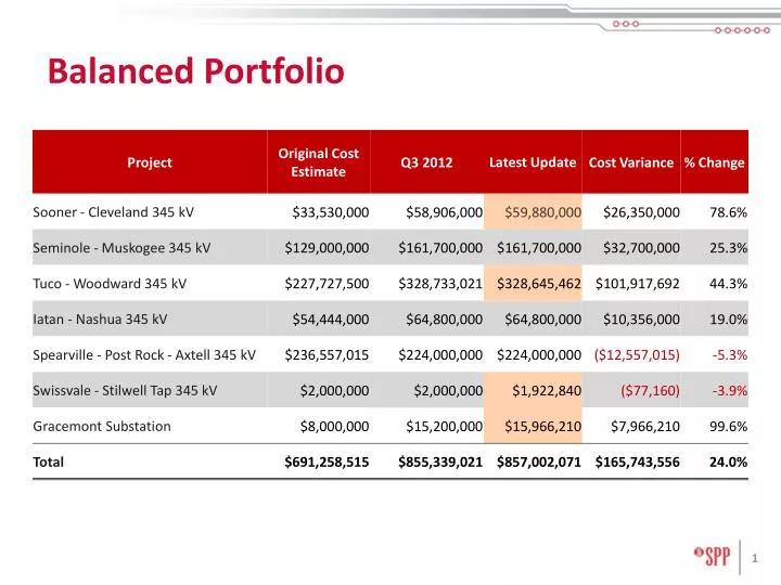 PPT Balanced Portfolio PowerPoint Presentation Free Download ID balanced-portfolio-how-to-create-a-balanced-investment-portfolio