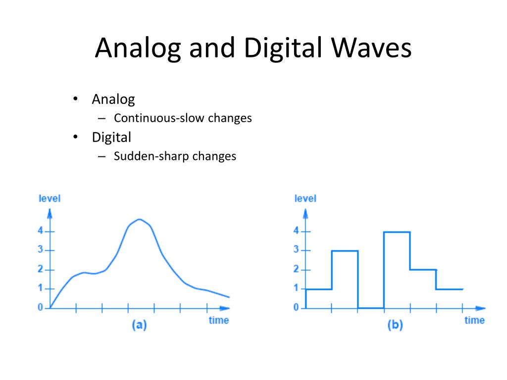 PPT Chapter 4 Radio Frequency (RF) Communications PowerPoint