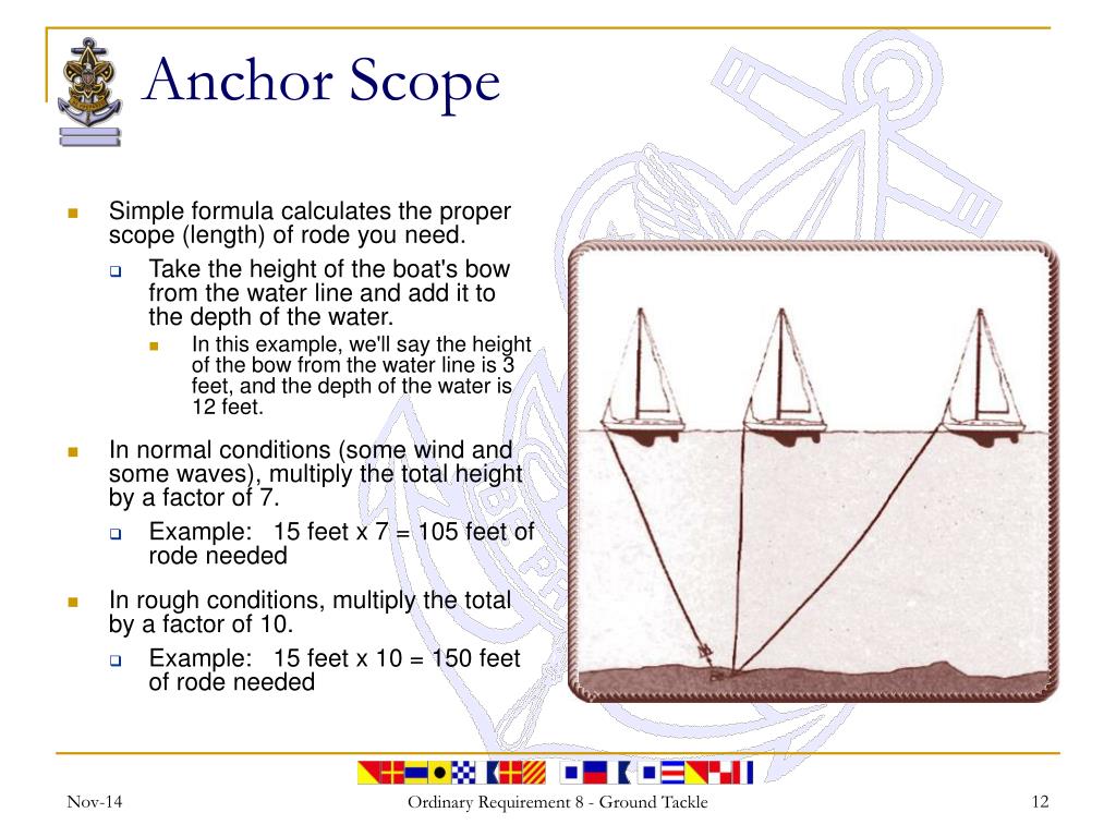 https://image3.slideserve.com/6705471/anchor-scope-l.jpg