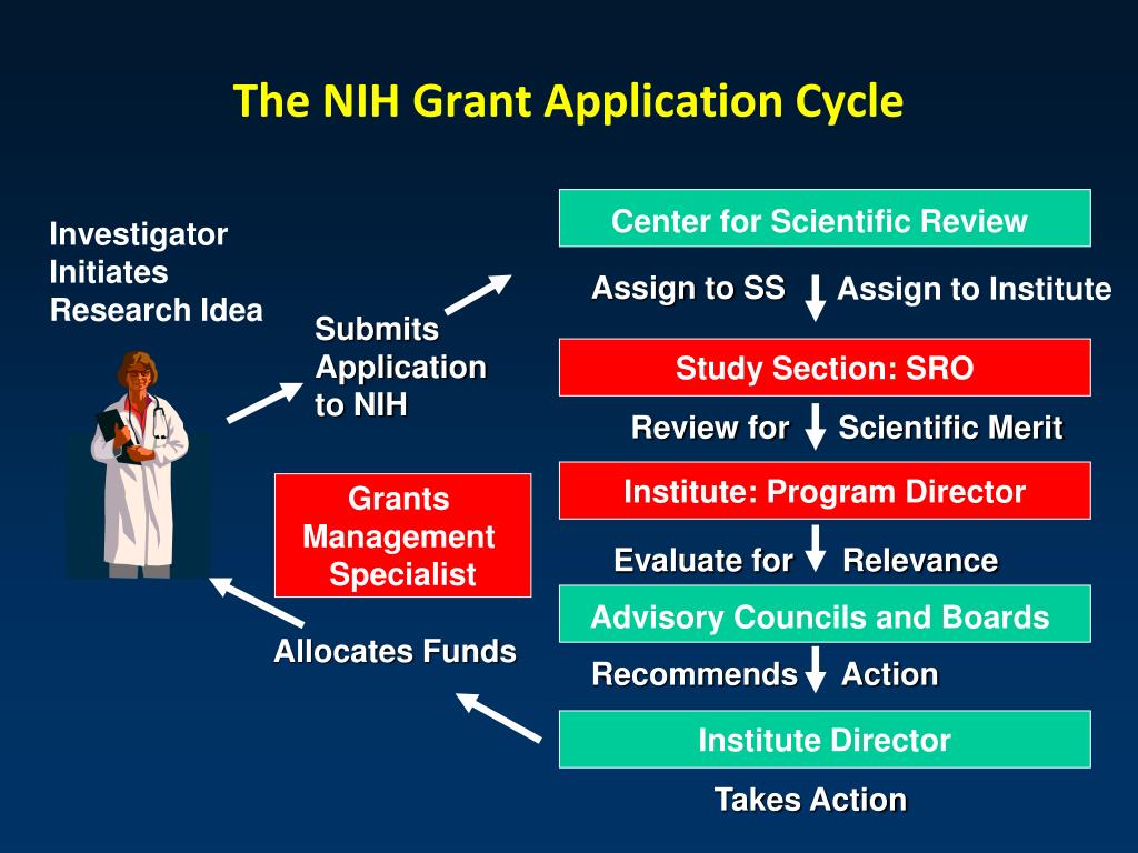 nih research project grants