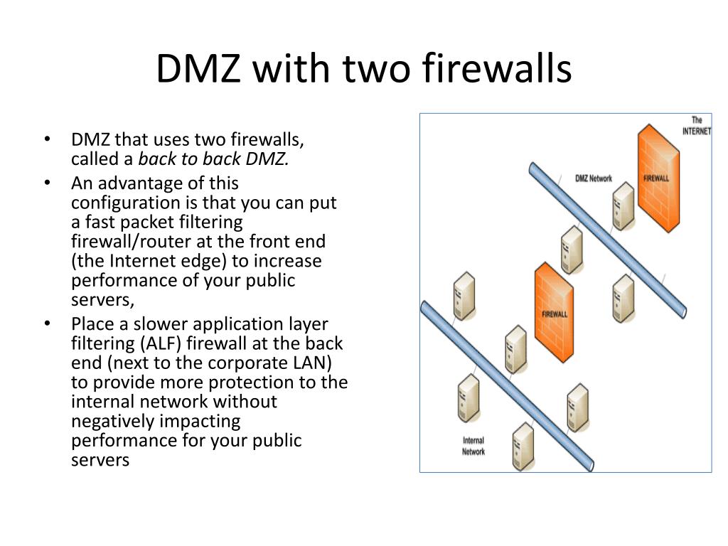 Dmz зона. Firewall DMZ. DMZ И Firewall 2. Схема сети DMZ.