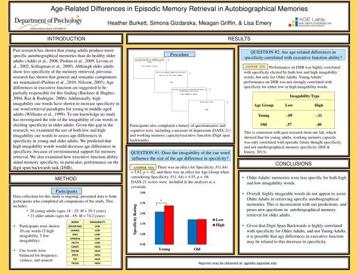 PPT - Age-Related Differences in Episodic Memory Retrieval in ...