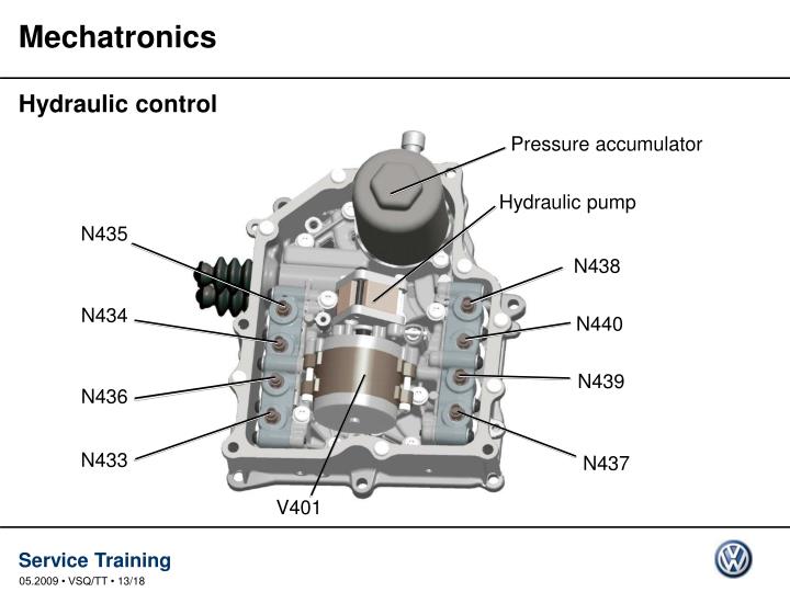 positioner how control works valve ID:6707030  TT   0905 Presentation PowerPoint PPT 049