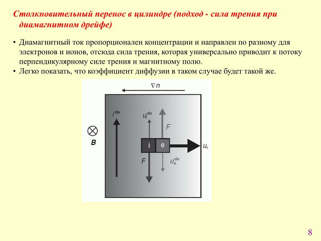 Трение электронов. Сила трения цилиндра. Магнитное трение. Трения магнитного поля. Тренич магнитного поля.