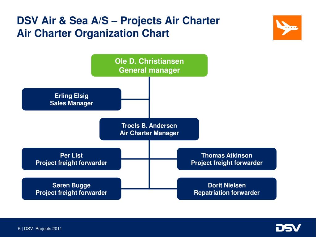 PPT - Air Chartering DSV Air & Sea A/S – Projects Ole Christiansen ...