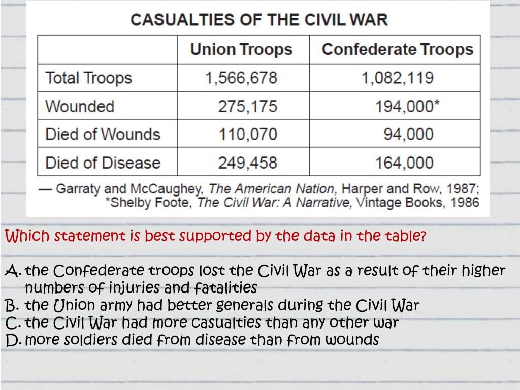 PPT US History EOC Review PowerPoint Presentation, free download ID
