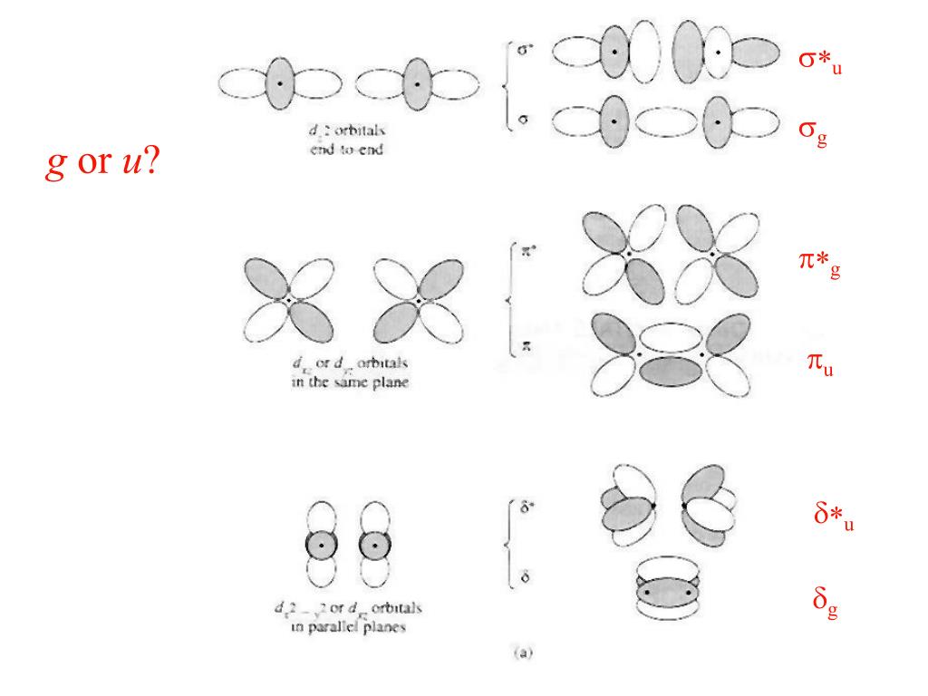 PPT - Molecular Orbitals PowerPoint Presentation, free download - ID ...