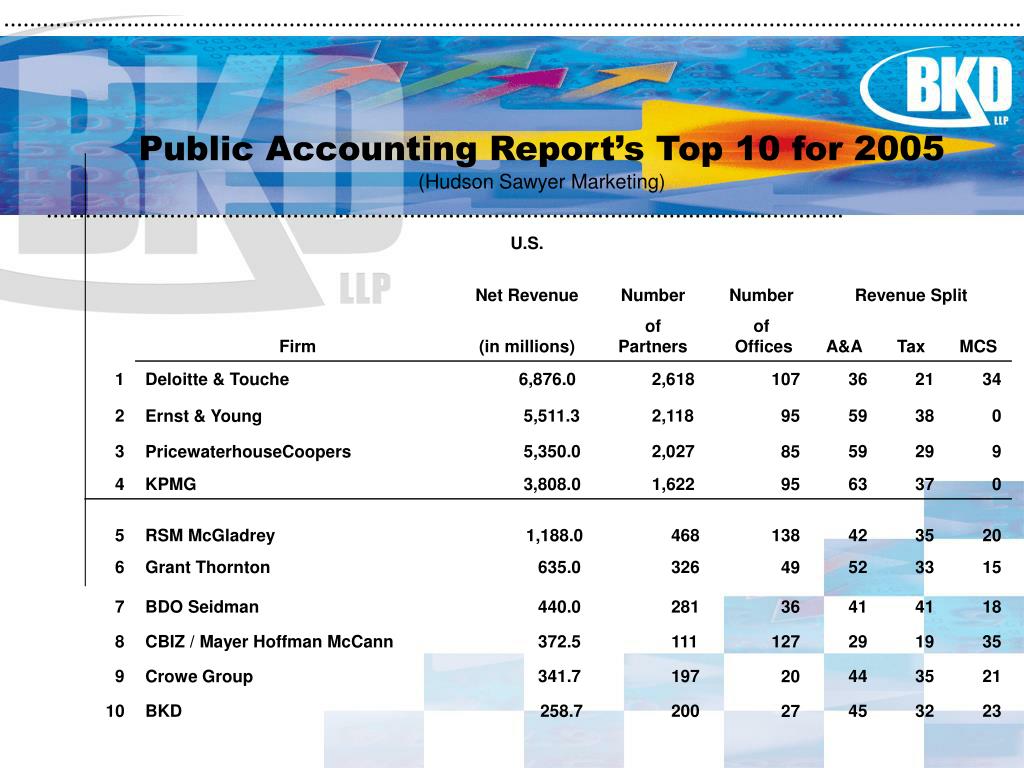 PPT Accounting Careers PowerPoint Presentation, free download ID