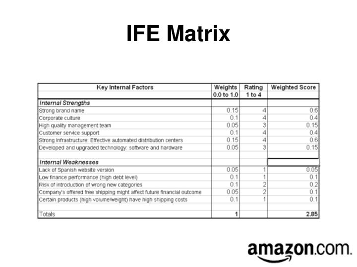 internal factor evaluation matrix for kraft foods View paul hall’s profile on linkedin matrix microscience, inc, kraft foods, inc interface with appropriate internal kraft foods global groups including. internal factor evaluation matrix for kraft foods View paul hall’s profile on linkedin matrix microscience, inc, kraft foods, inc interface with appropriate internal kraft foods global groups including.