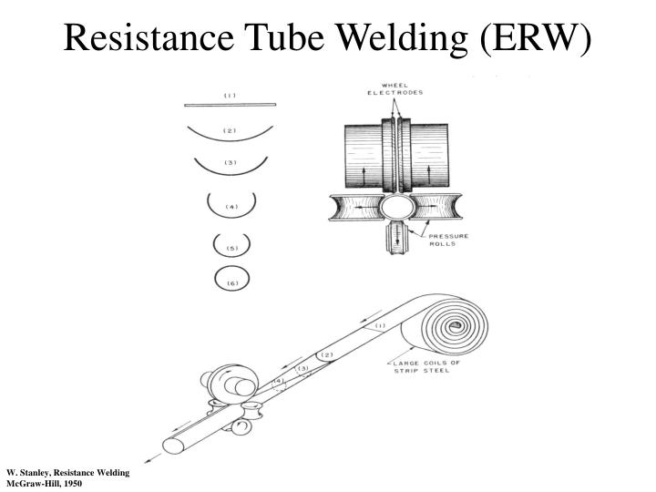 PPT - Electric Resistance Welded Tubing (Low Frequency Resistance