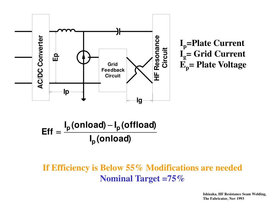 PPT Electric Resistance Welded Tubing (Low Frequency Resistance