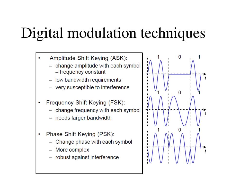 give a presentation on comparison of digital modulation techniques