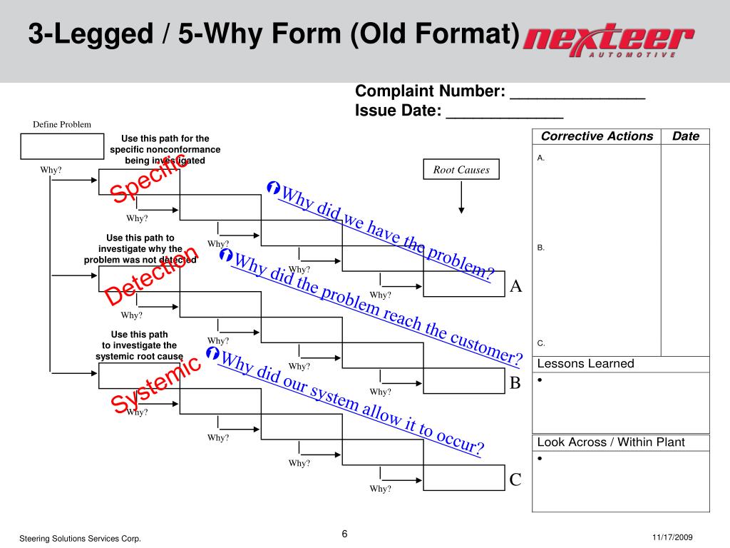PPT 3 Legged 5 Why Analysis PowerPoint Presentation, free download PPT 3 Legged 5 Why Analysis PowerPoint Presentation, free download