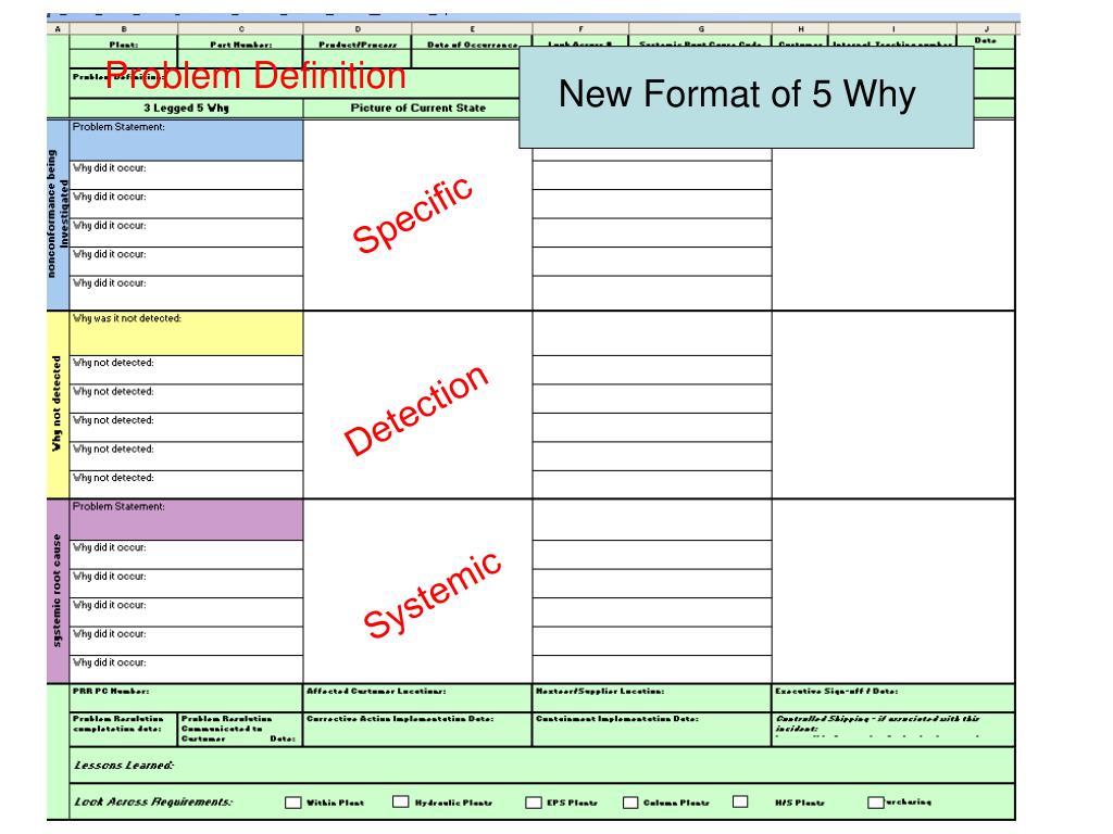 PPT 3 Legged 5 Why Analysis PowerPoint Presentation Free Download 