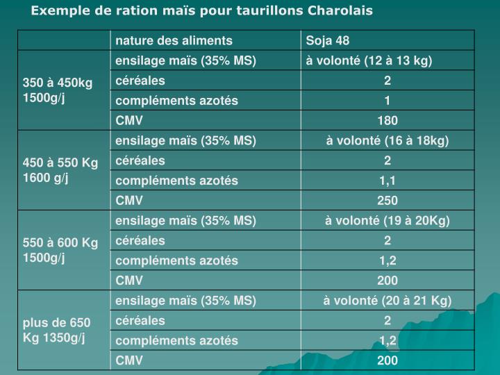 PPT - Chiffres clés en élevage allaitant Organisation de la filière ...