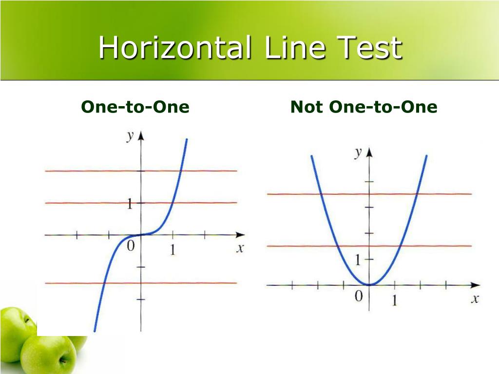 Ppt Function Inverses Powerpoint Presentation Free Download Id6710895