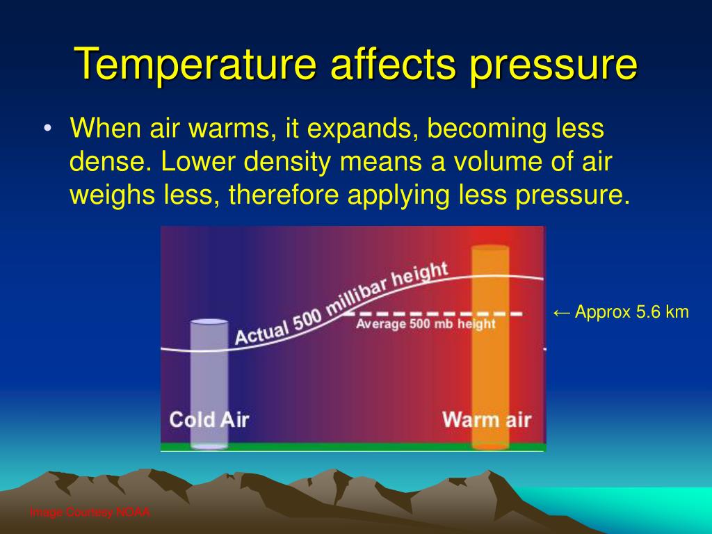 a temperature excursion definition