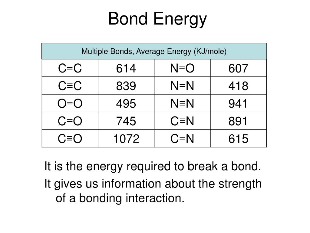 PPT Covalent Bonding PowerPoint Presentation, free download ID6711760