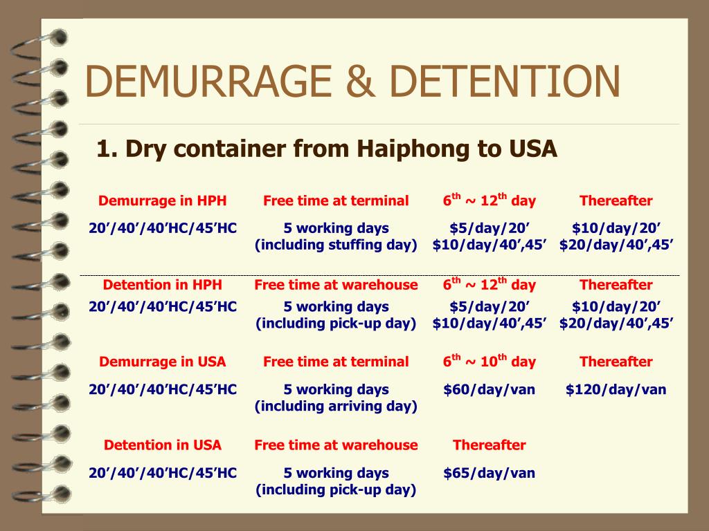 Demurrage and detention что это