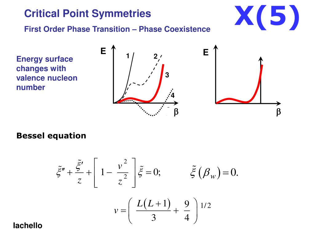 PPT - Lecture 4 Quantum Phase Transitions And The Microscopic Drivers ...