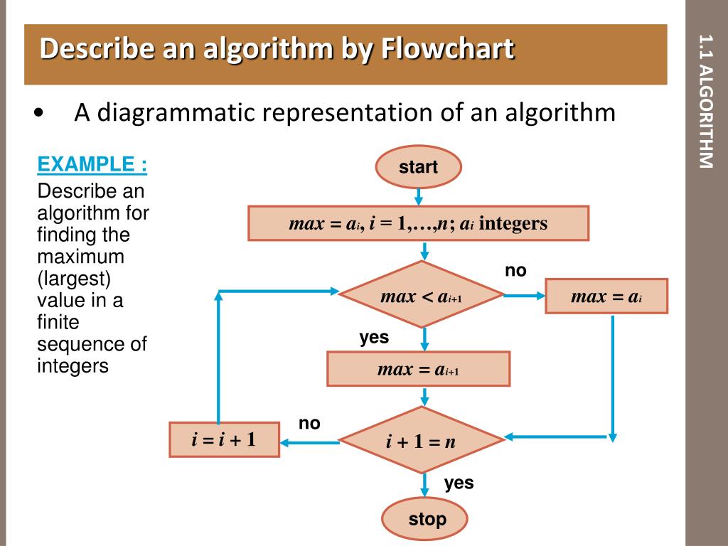 Алгоритм маркеров. Алгоритм flowchart. Flowchart диаграмма. Algorithm flowchart. Диаграмма алгоритма.