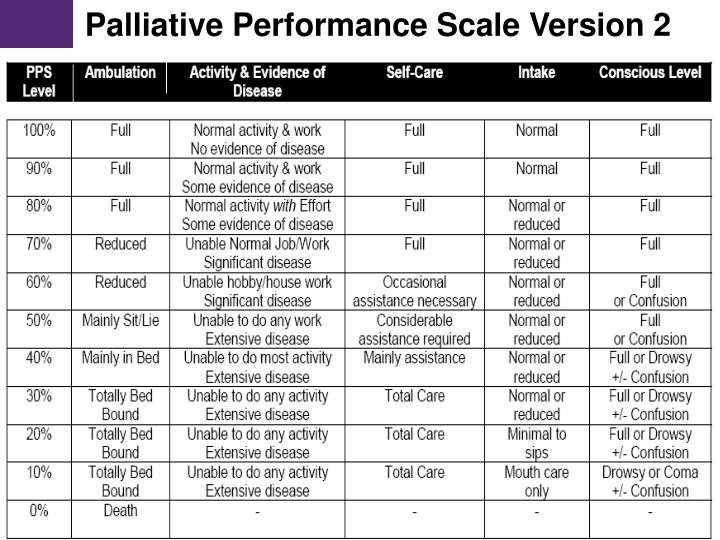 Printable Palliative Performance Scale