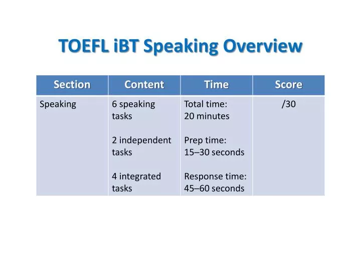 PPT TOEFL iBT Speaking Overview PowerPoint Presentation, free