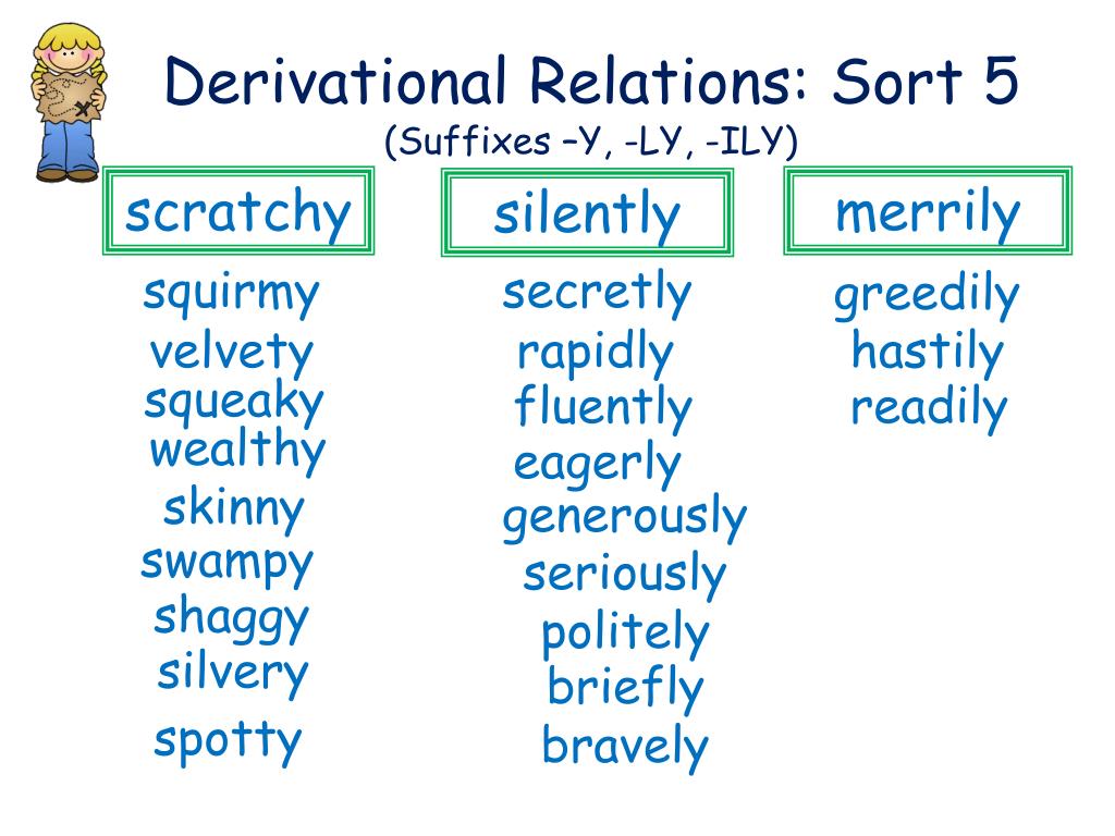 Adverb suffixes. Suffix ly Worksheets. Adverb forming suffixes. Word formation suffixes. Adjective suffixes.