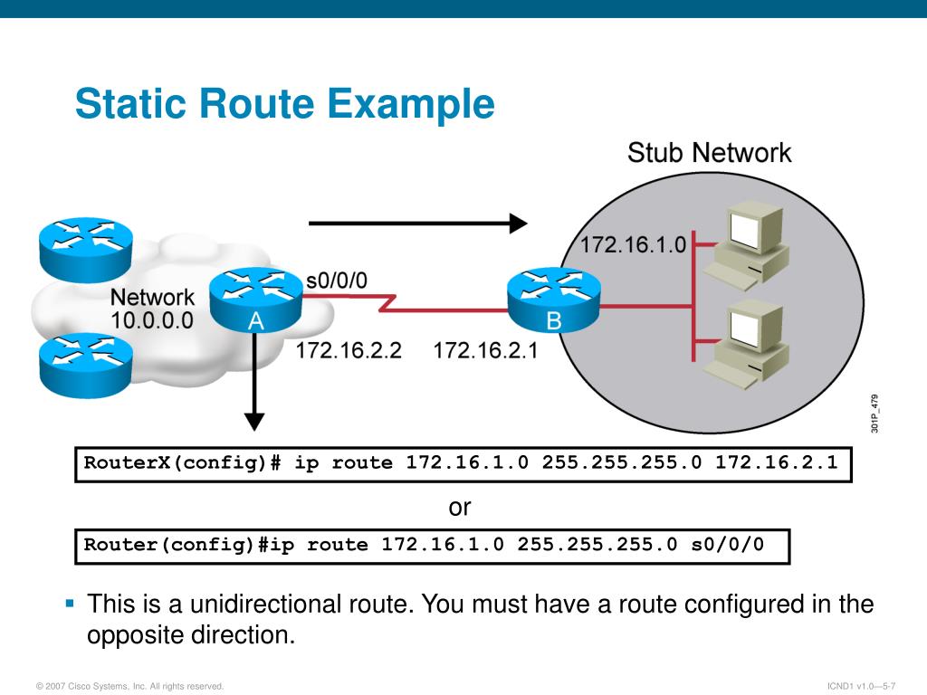 Статический ip сим. IP маршрутизатор Cisco. Статическая маршрутизация Cisco. Статическая IP-маршрутизация. Статическая маршрутизация Циско команды.
