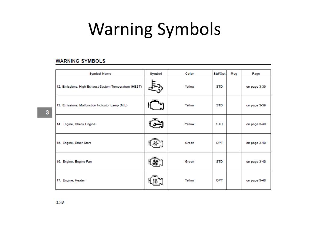 Kenworth Dash Indicator Lights Meaning