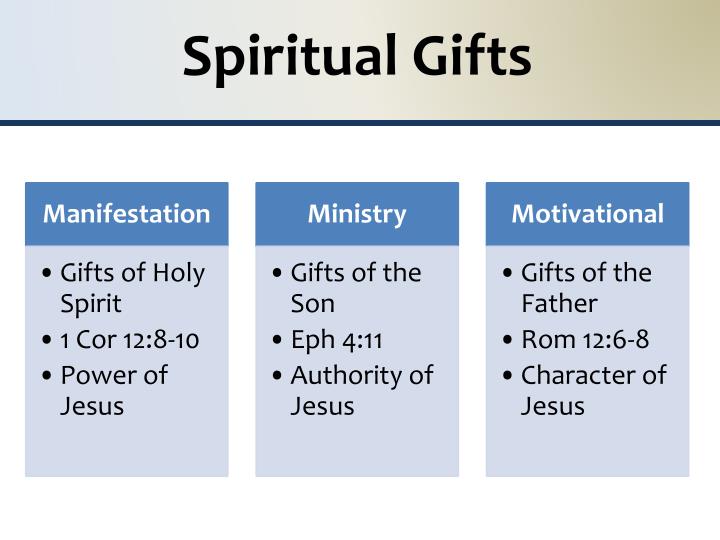 PPT Motivational Gifts PowerPoint Presentation ID6713335