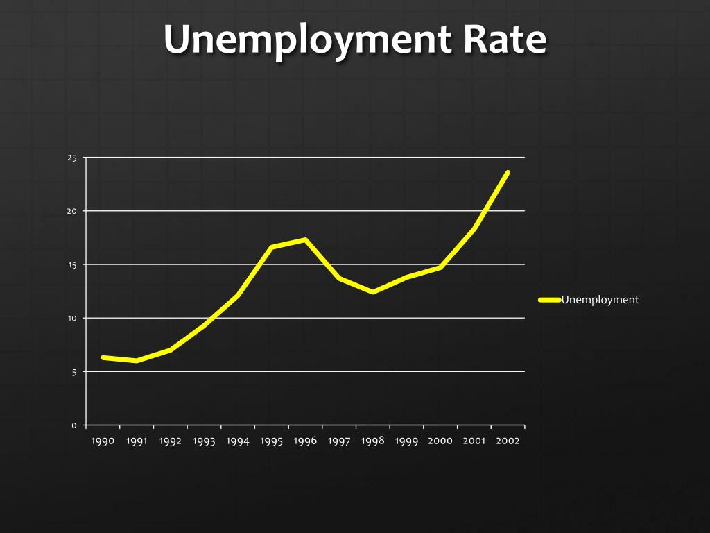 PPT Argentina Crisis PowerPoint Presentation, free download ID6713809