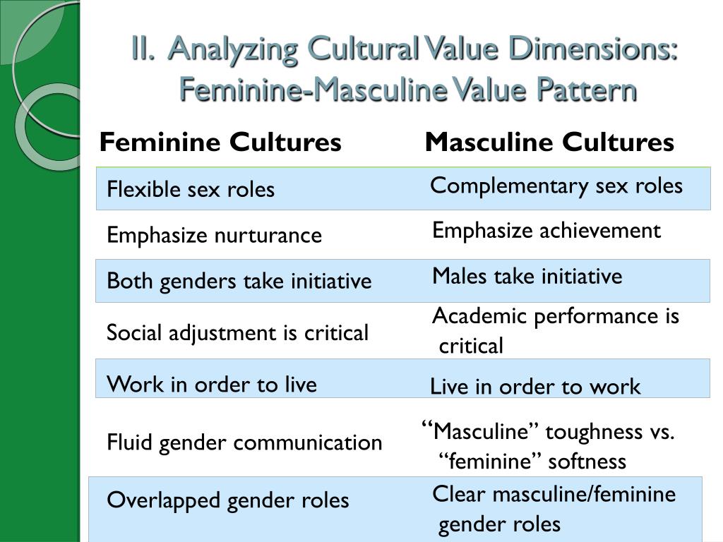 masculine vs feminine culture essay