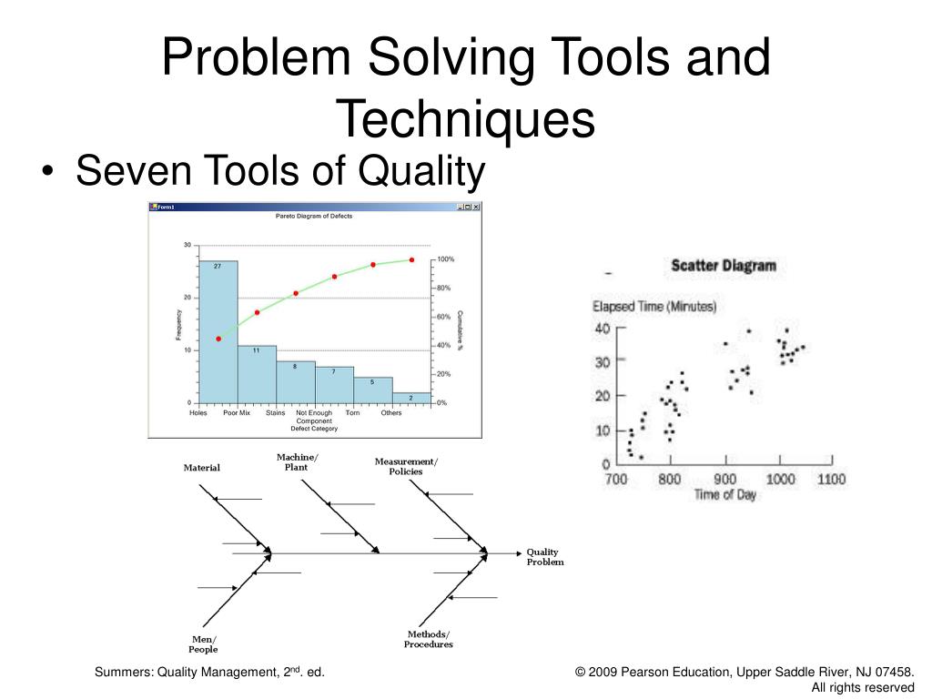 quality management problem solving tools