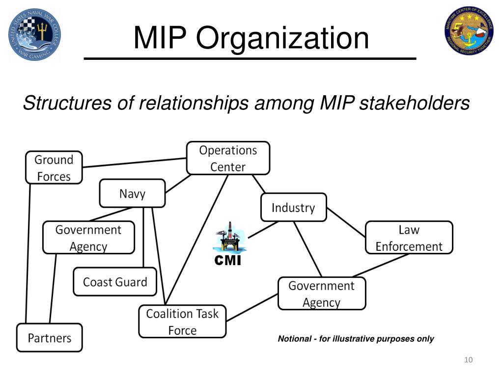 Cog Mip Program PPT - Maritime Infrastructure Protection in the Arabian Gulf PowerPoint ...