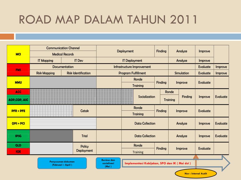 PPT - pengalaman RSCM dalam pemenuhan standar akreditasi kars / jci ...