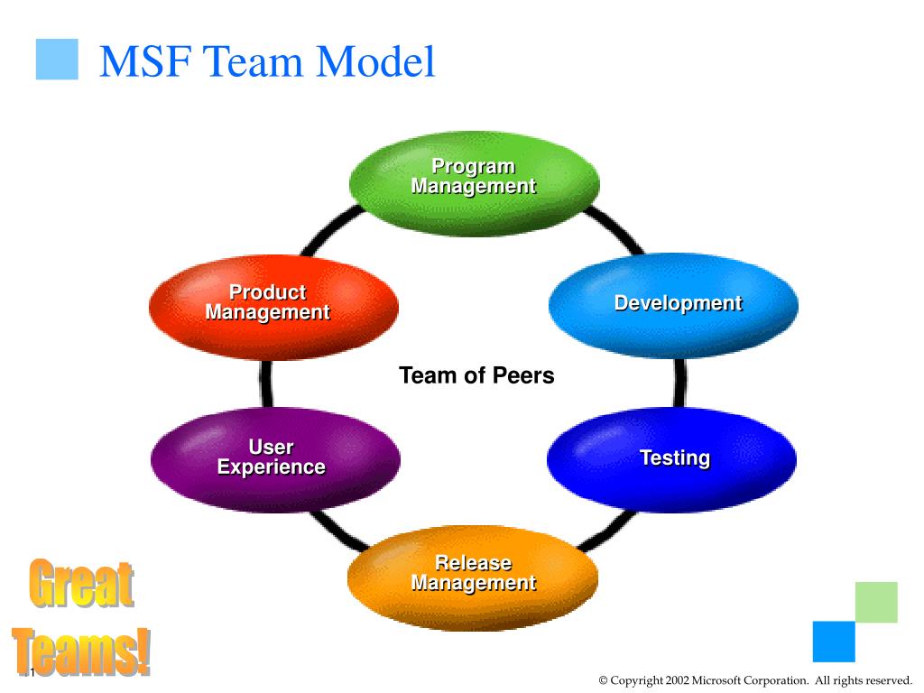 Peer user. Модель MSF. Microsoft solutions Framework. Модель Microsoft solutions Framework. Microsoft solutions Framework гибкая модель?.