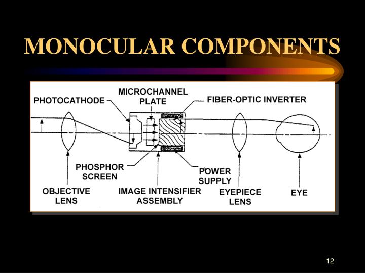PPT NIGHT VISION GOGGLES AN/AVS6 OPERATIONS CW4 Art Lawler